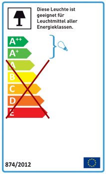 Energie-efficiëntietabel