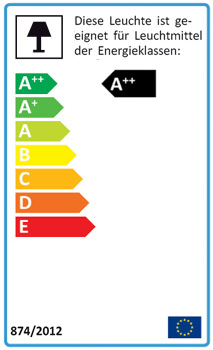 Energie-efficiëntietabel